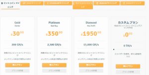 Genesis Mining BitCoin価格