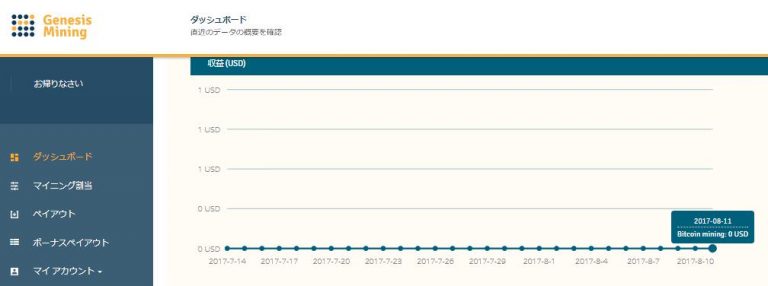 ダッシュボード収益