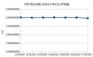 Genesis graph 11-17Aug